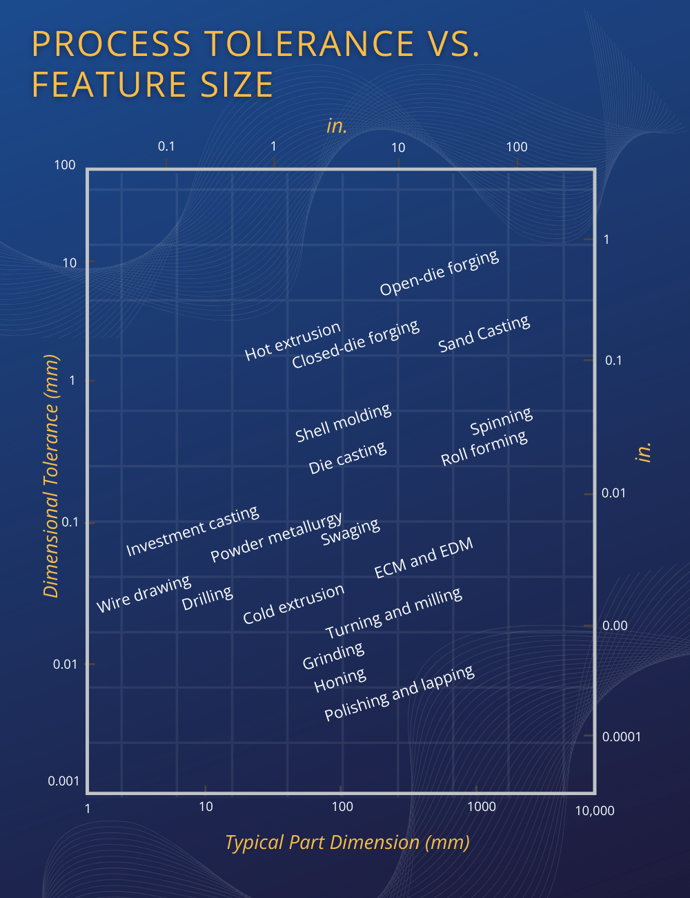 Tolerancing Interpreting Specifying Manufacturing Measuring - Stunning Ultra HD Colorful Images | Free Download